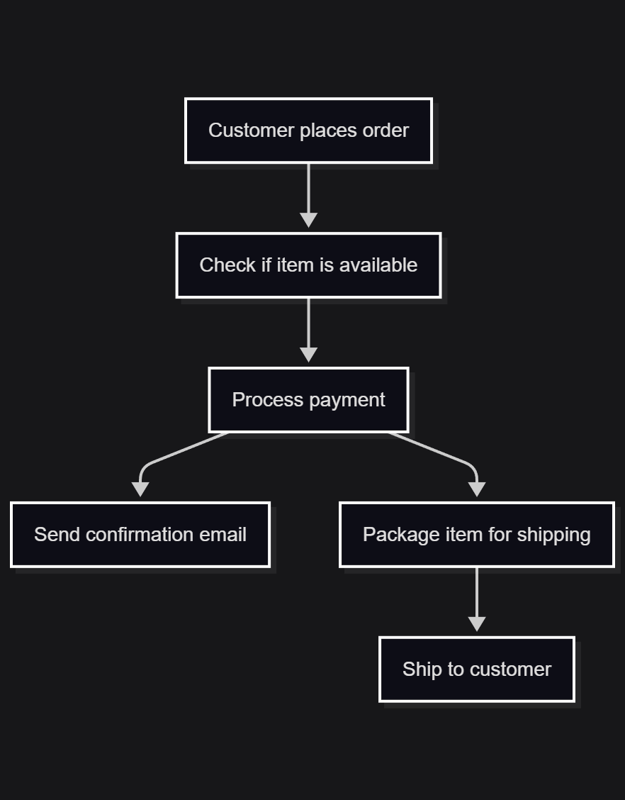 Refer to the Mermaid source above